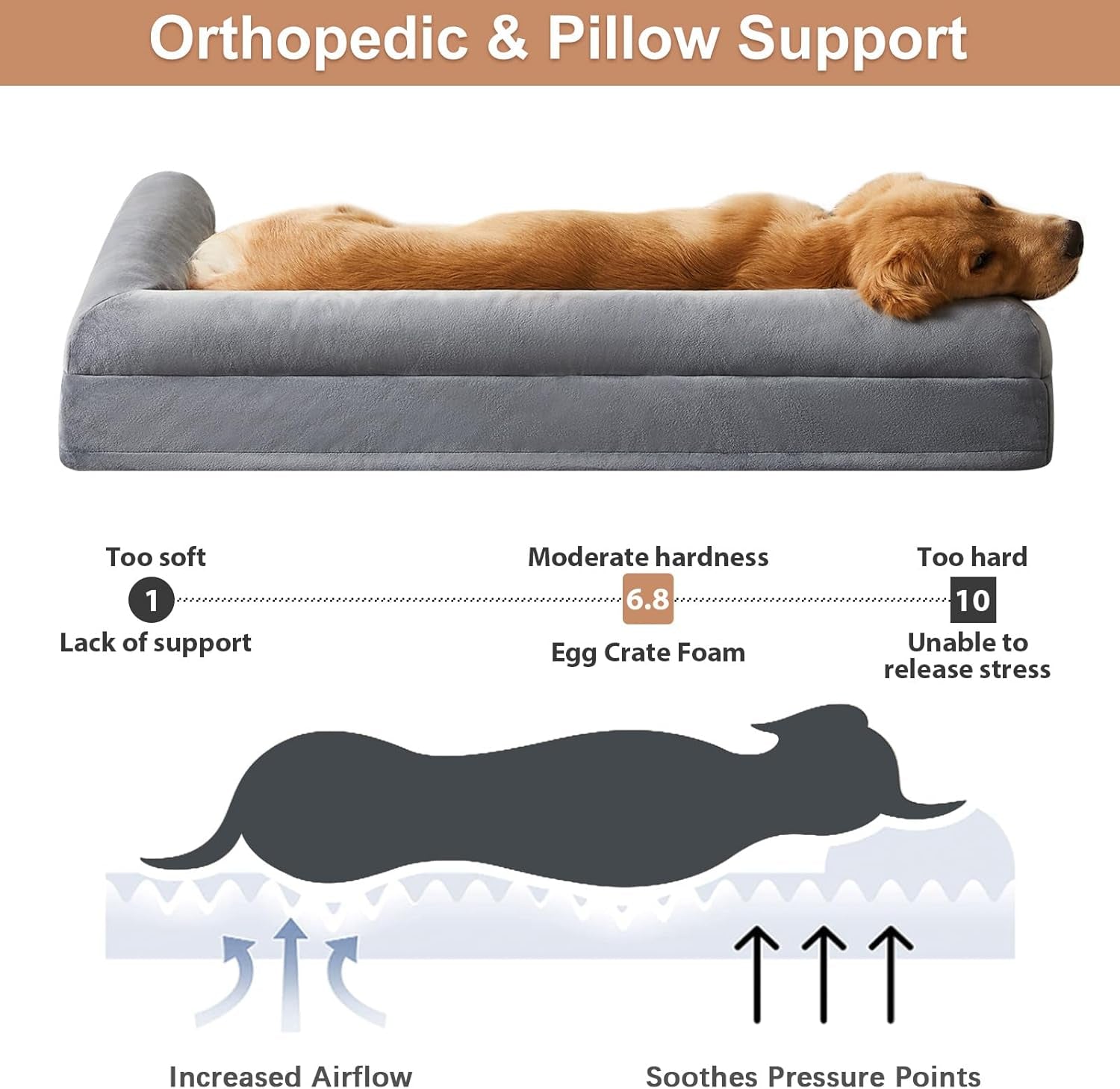 Washable Dog Beds for Extra Large Dogs, Orthopedic Dog Bed Extra Large, Big Dogs Couch with Removable Washable Cover, Waterproof Lining and Nonskid Bottom, Egg-Crate Foam Pet Sofa